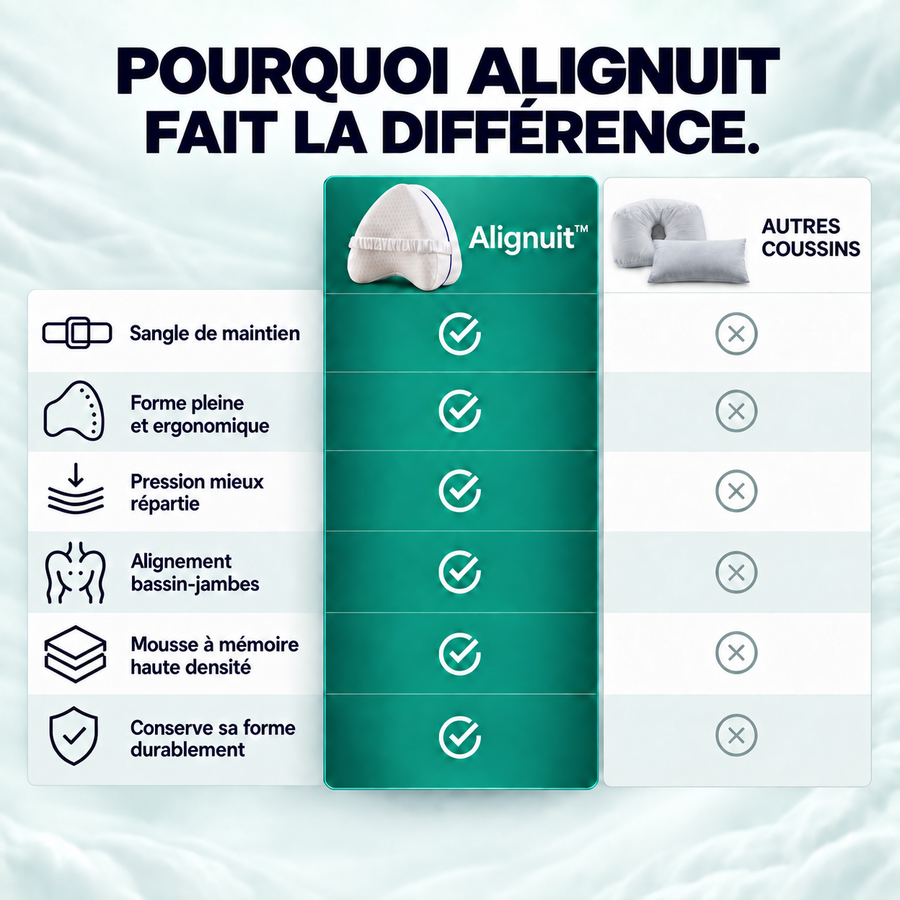 Coussin Genoux Alignuit